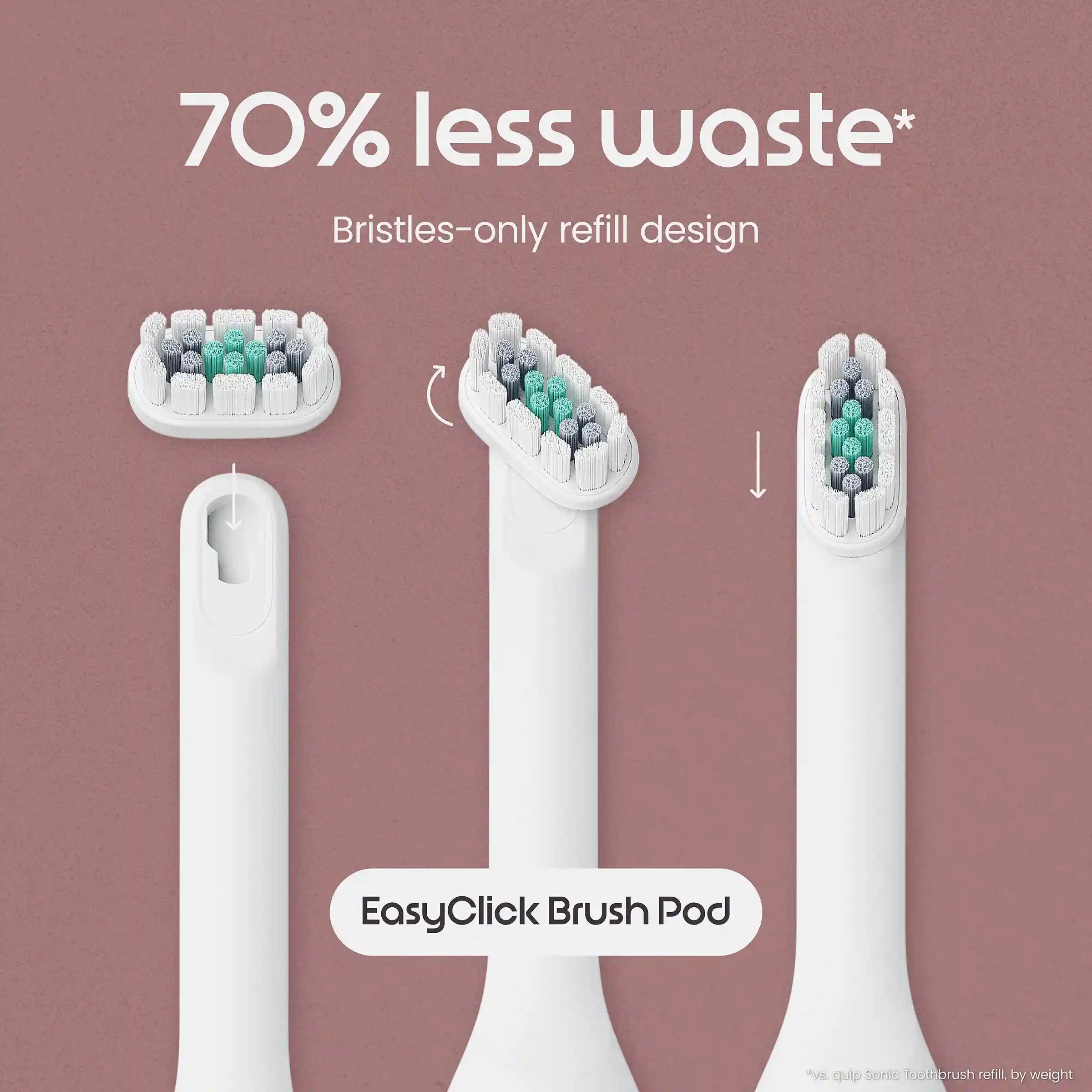Ultra Next Generation Smart Sonic Electric Toothbrush